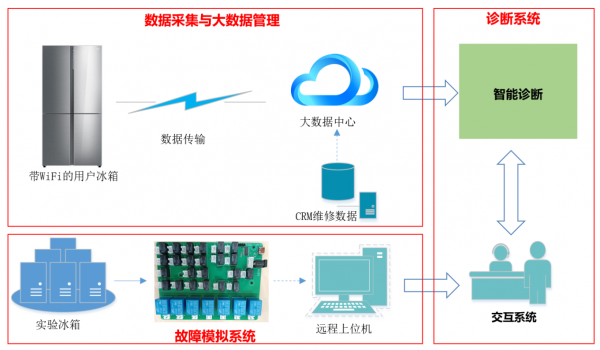 长虹美菱斩获两项技术创新大奖九游会j9ag智能技术引领全球(图3)