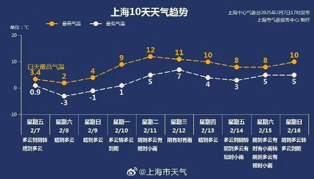 冻得发紫”网友：冰箱比天气暖和j9九游会网址是什么上海今晨“(图3)