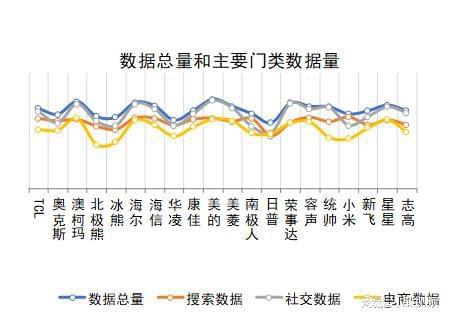 ：澳柯玛、美的、海尔包揽多维度榜首j9国际站家用冷柜品牌口碑报告发布(图2)